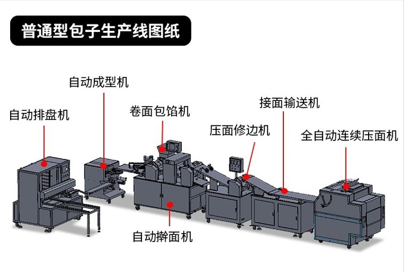 全自动包子机